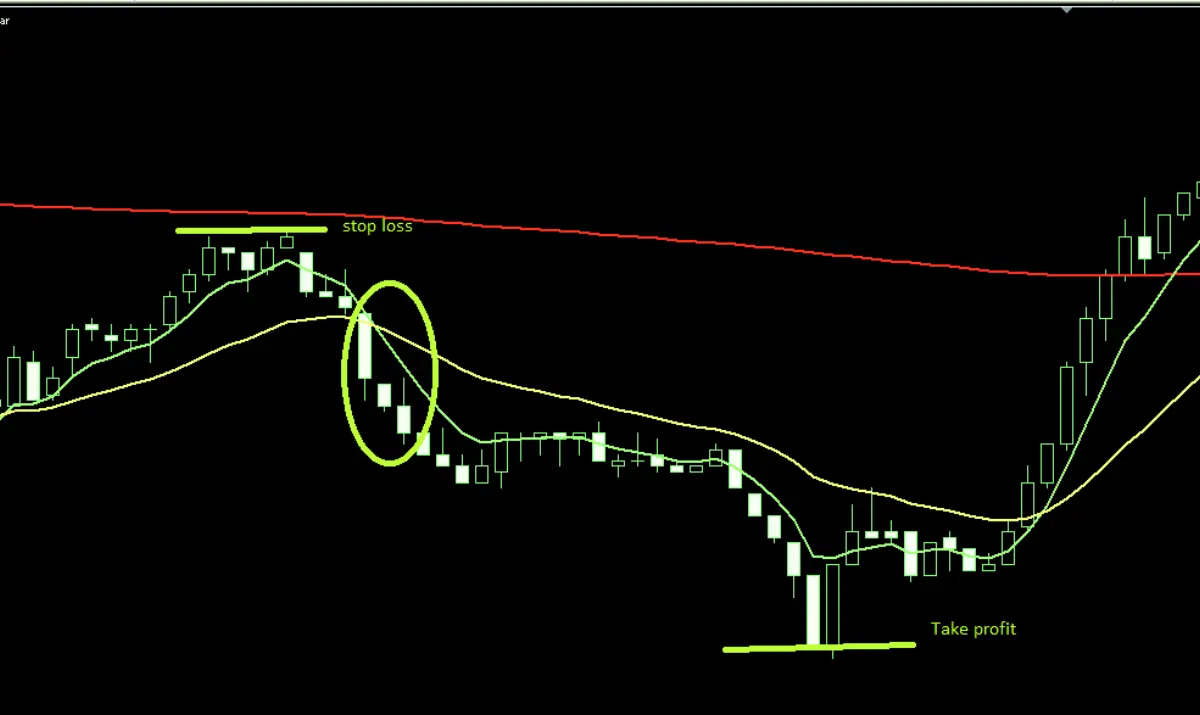 Strategia Scalping Crypto